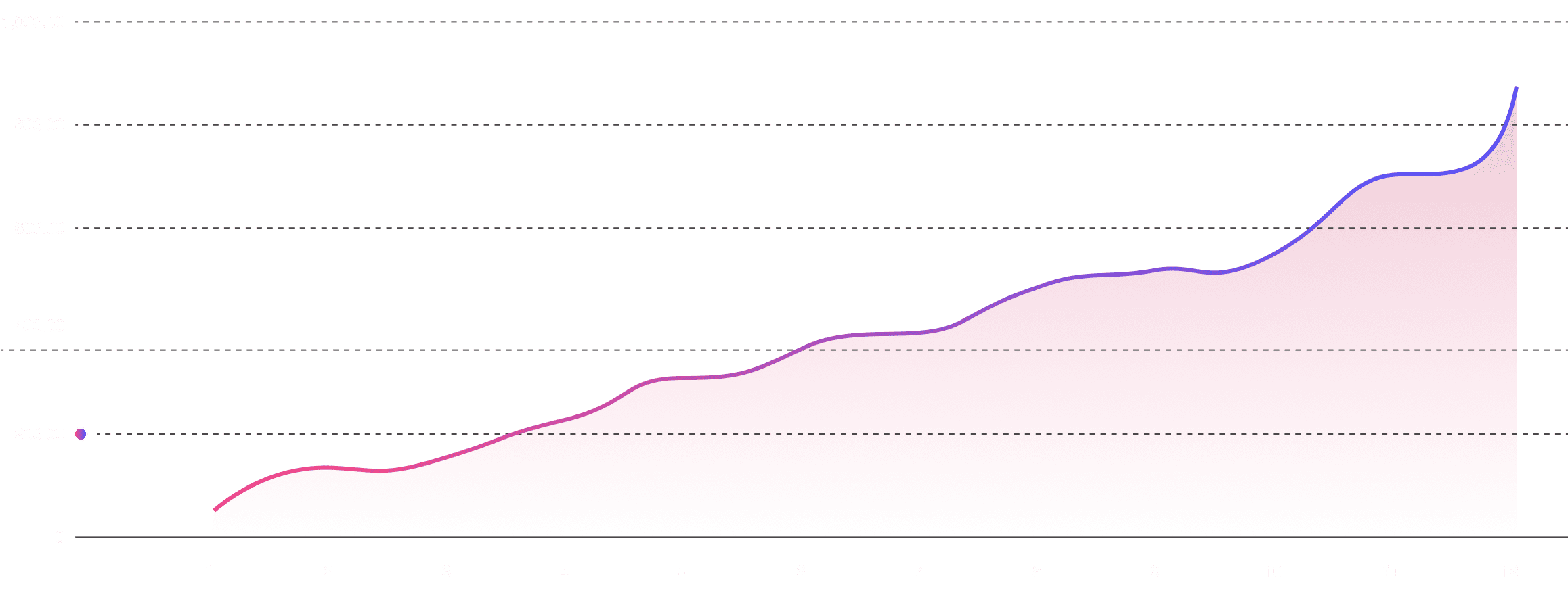 performance stats